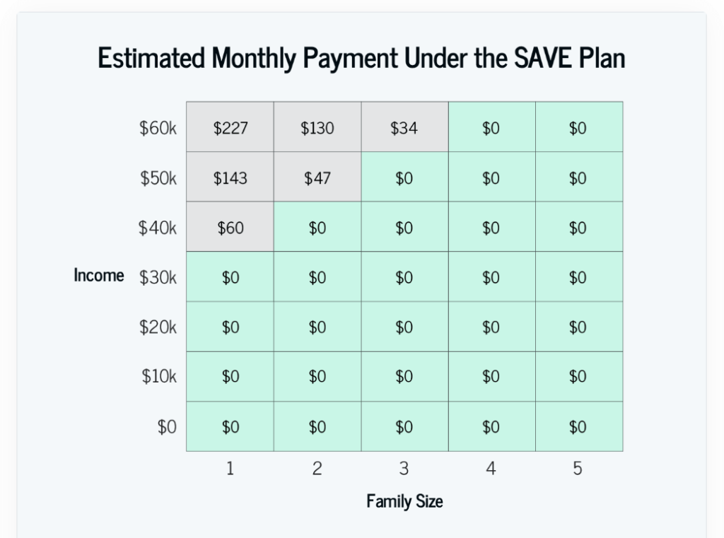 take advantage of the SAVE plan